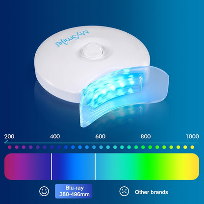 SmartGlow™ 5-LED Teeth Whitening Accelerator with 10-Minute Timer
